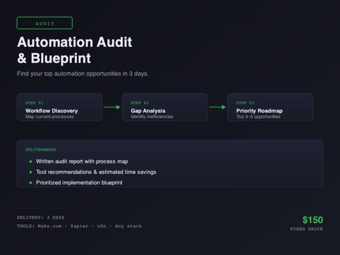 Cover image for Automation Audit & Blueprint