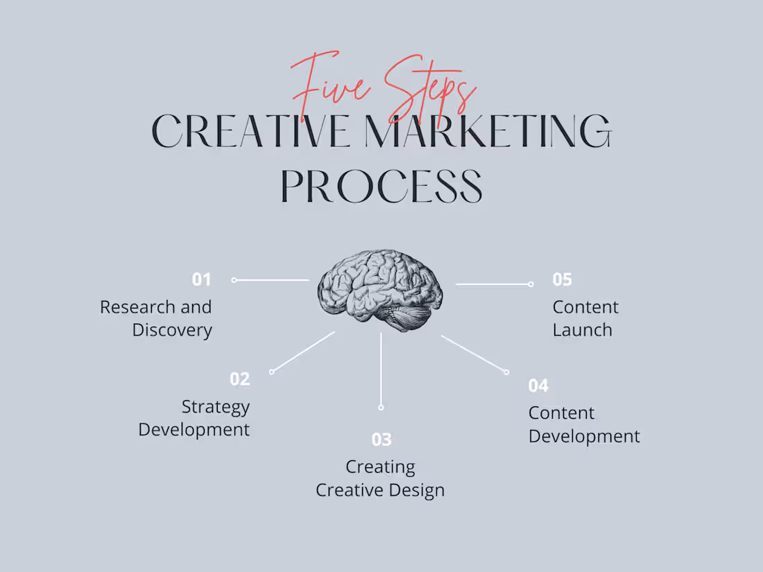 Cover image for Professional Copywriting Services