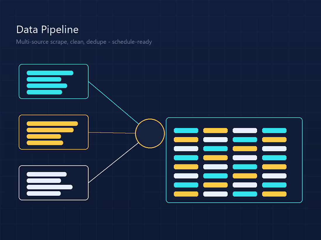 Cover image for Joined multiple public data sources, aligned schemas, dedupe...