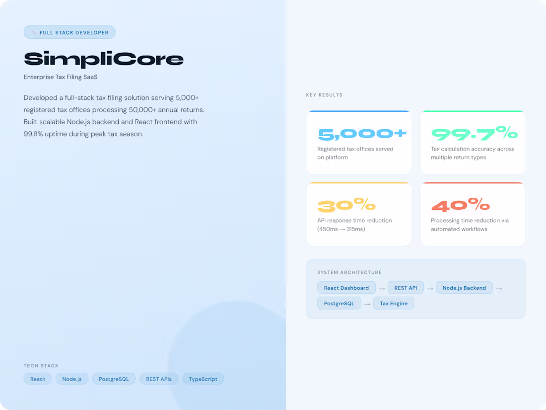 Cover image for Enterprise Tax SaaS — 5,000+