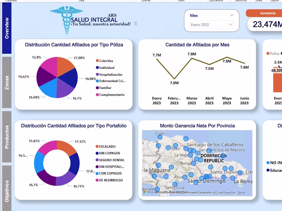 Cover image for Data Analysis & Dashboard Design with Power BI