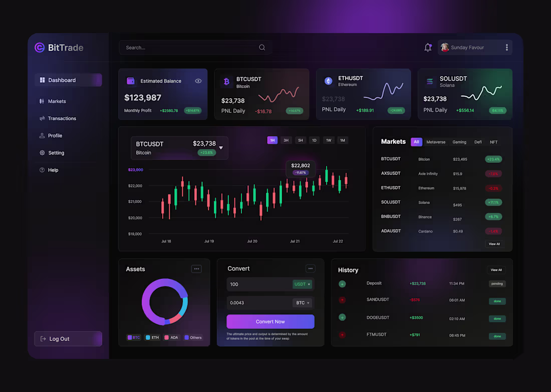 Cover image for Crypto Trading Dashboard Design