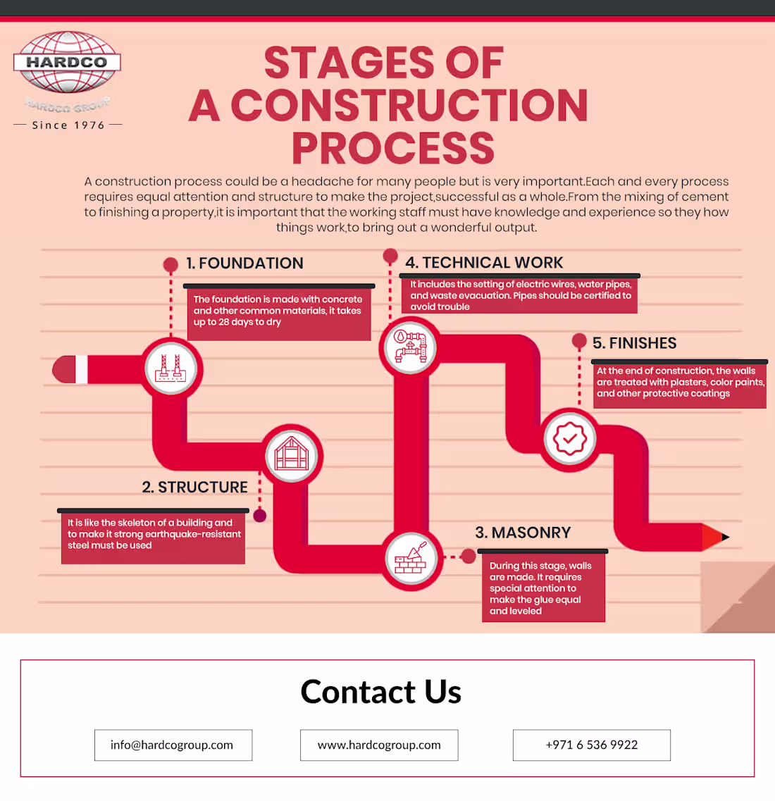 Cover image for Infographic Content Writing
