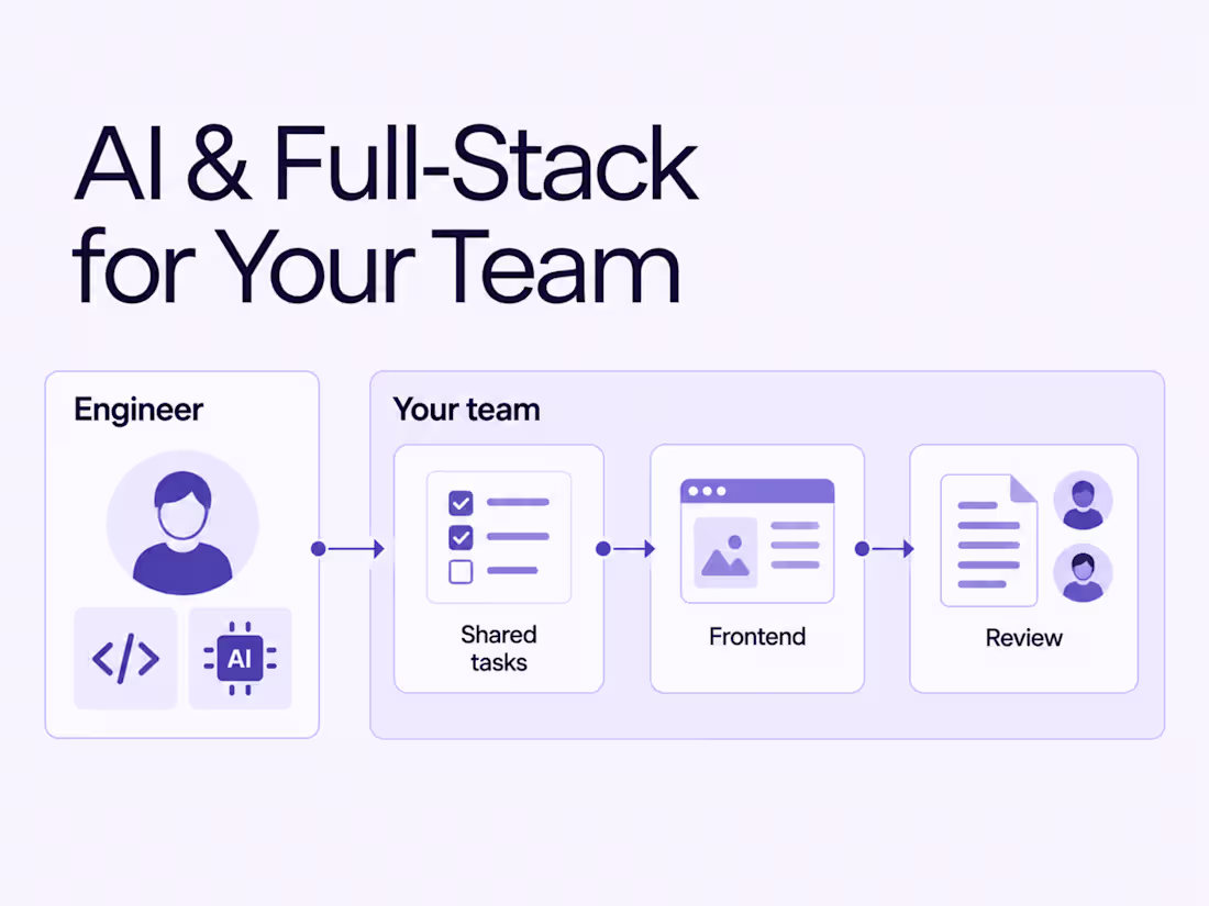 Cover image for AI & Full-Stack Development for Your Team