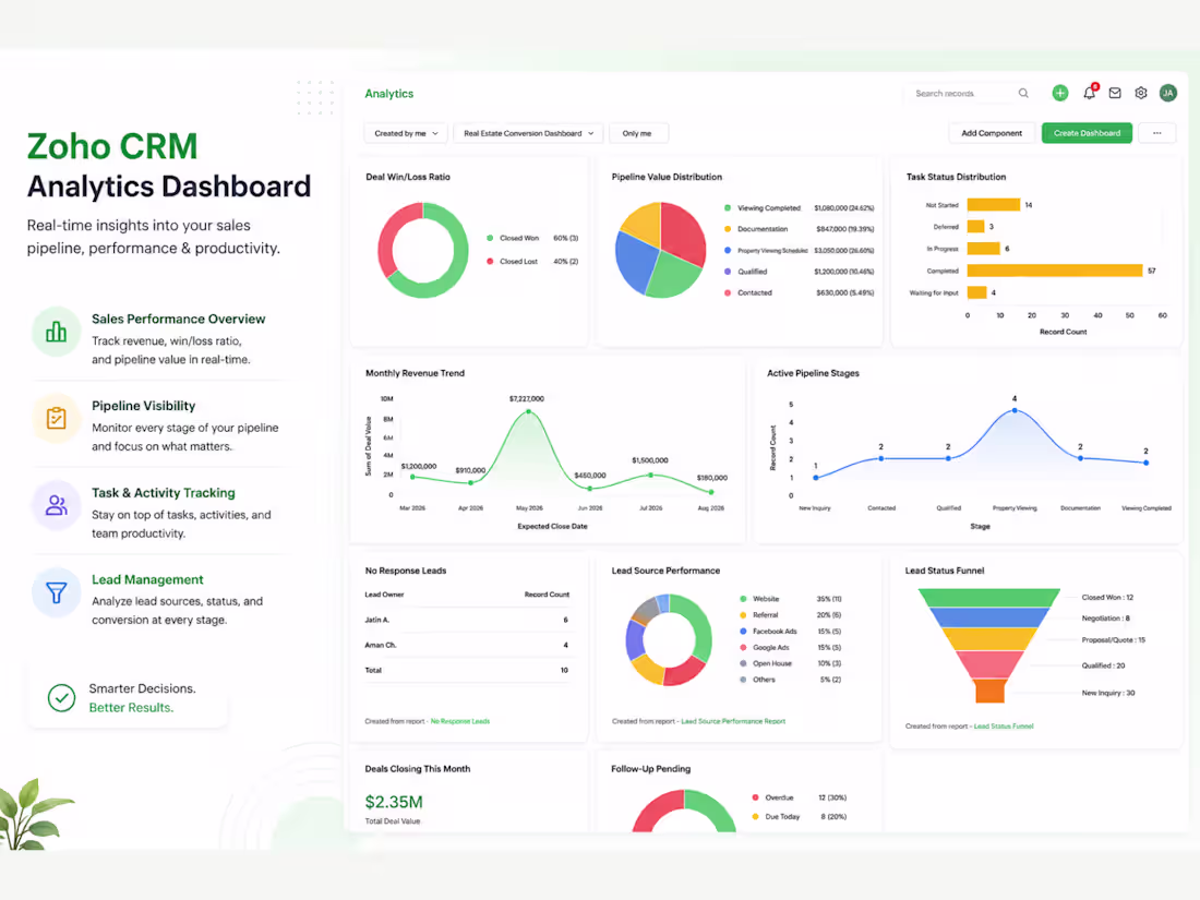Cover image for Zoho CRM Setup & Optimization