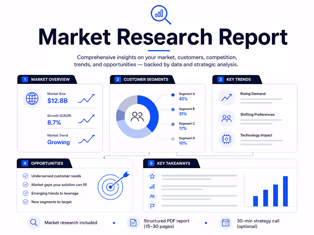 Cover image for Market Research Report