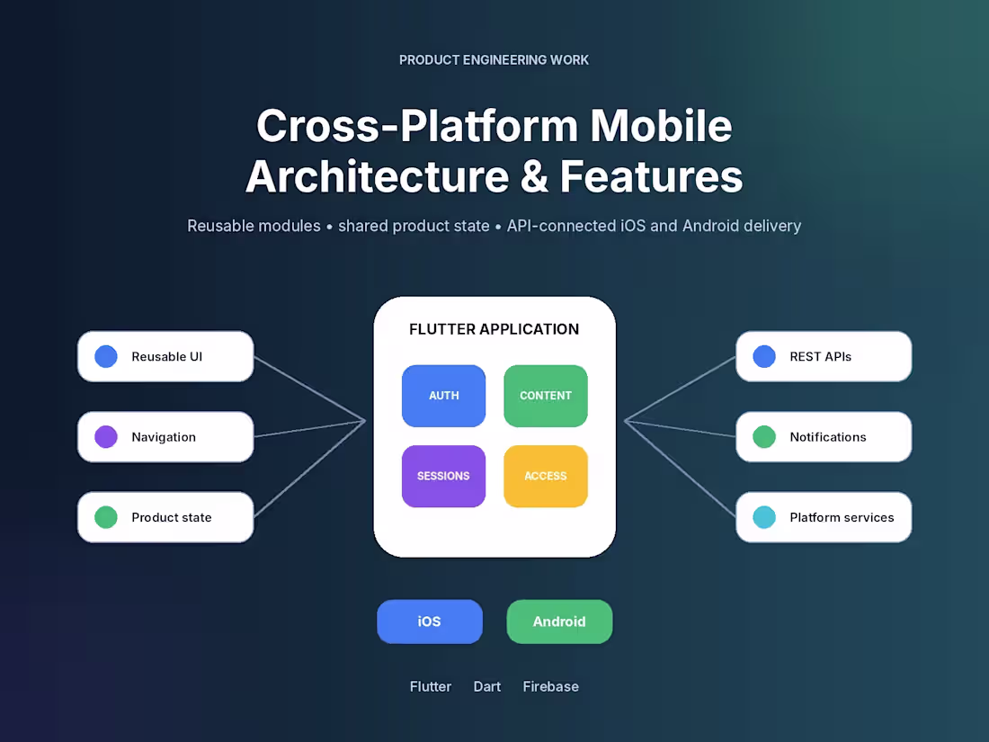 Cover image for Cross-Platform Mobile Architecture & Feature