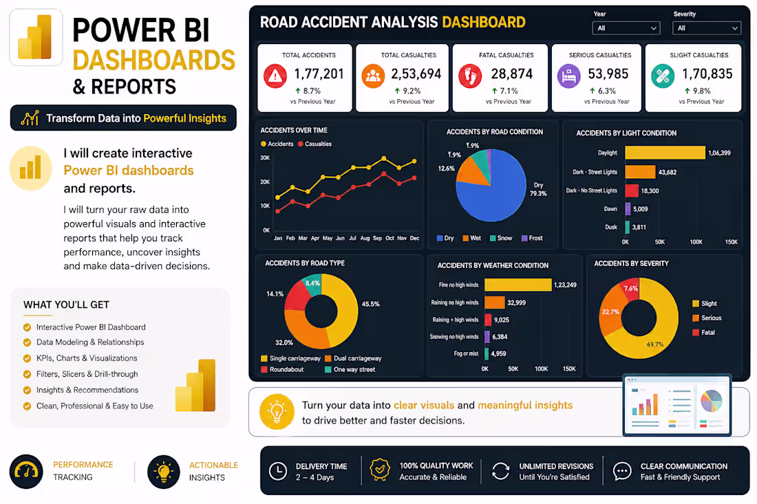 Cover image for I will create interactive Power BI dashboards and reports