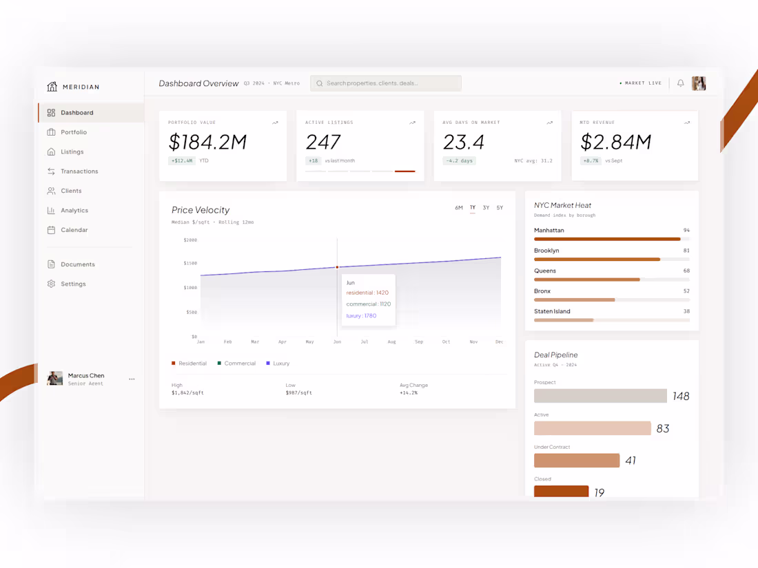 Cover image for Meridian - High Clarity Real Estate Dashboard Design