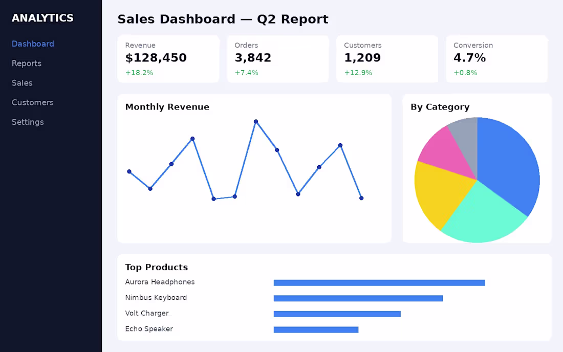 Cover image for Interactive sales analytics dashboard built