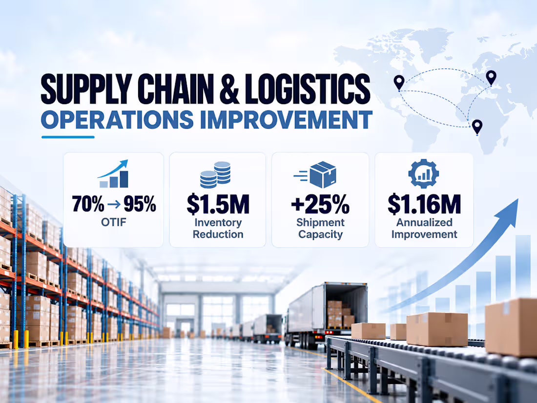 Cover image for Selected supply chain and logistics