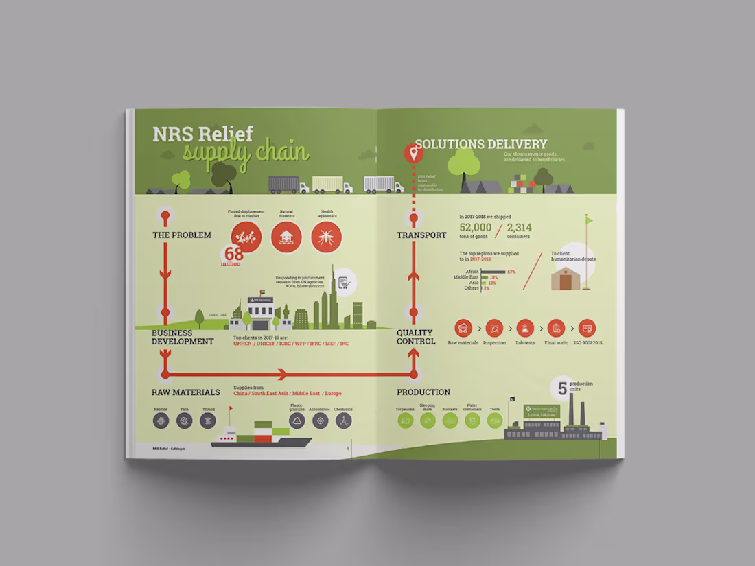 Cover image for Product Catalogue