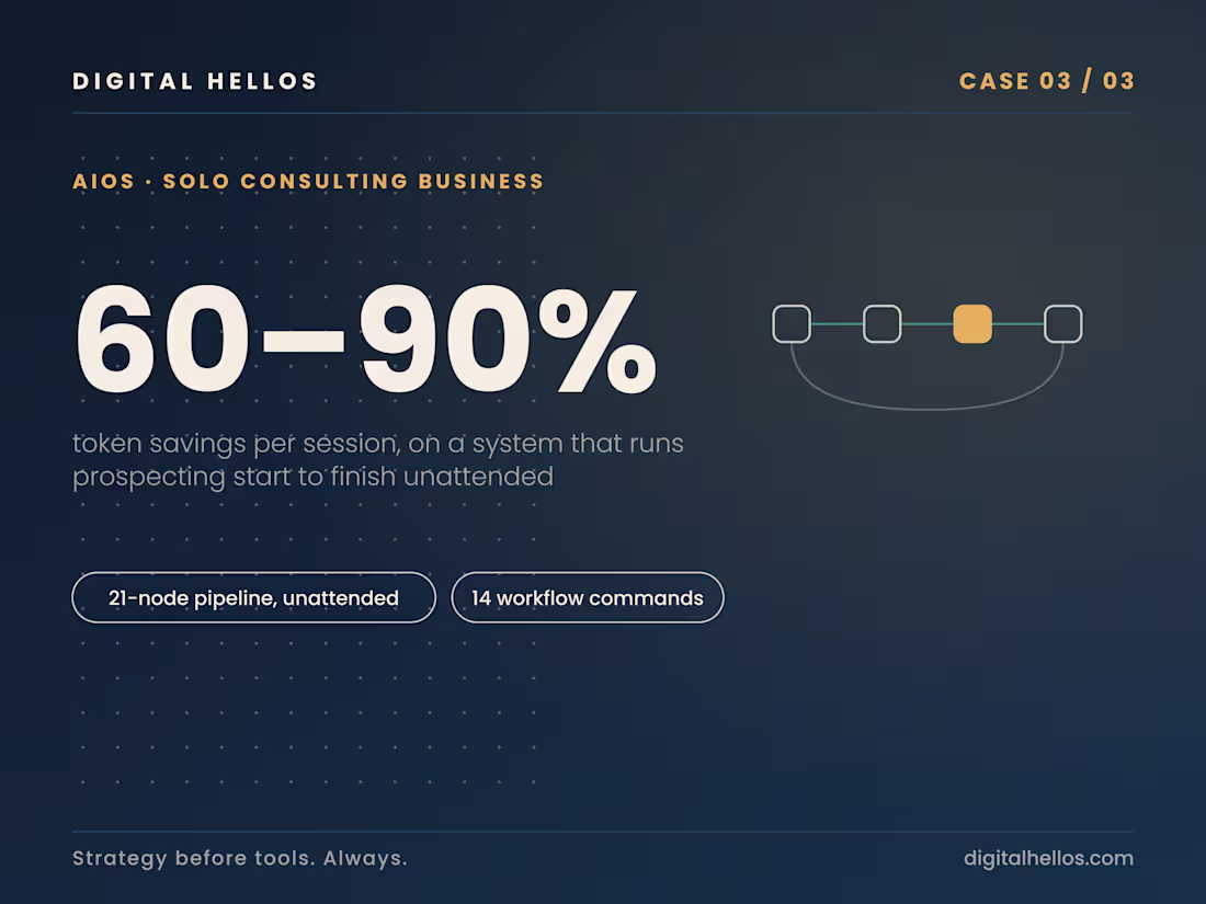 Cover image for AI Operating System That Runs a Solo Consulting Business