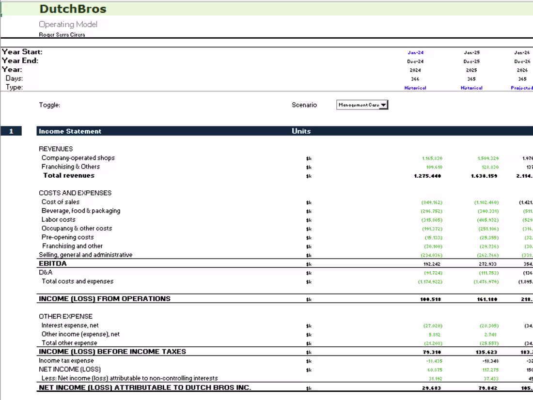 Cover image for Financial Modeling & Valuation for Startups & SMEs