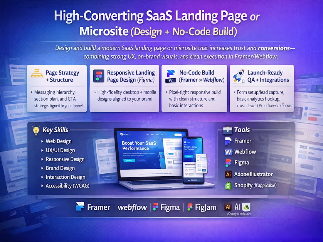 Cover image for High-Converting SaaS Landing Page or Microsite