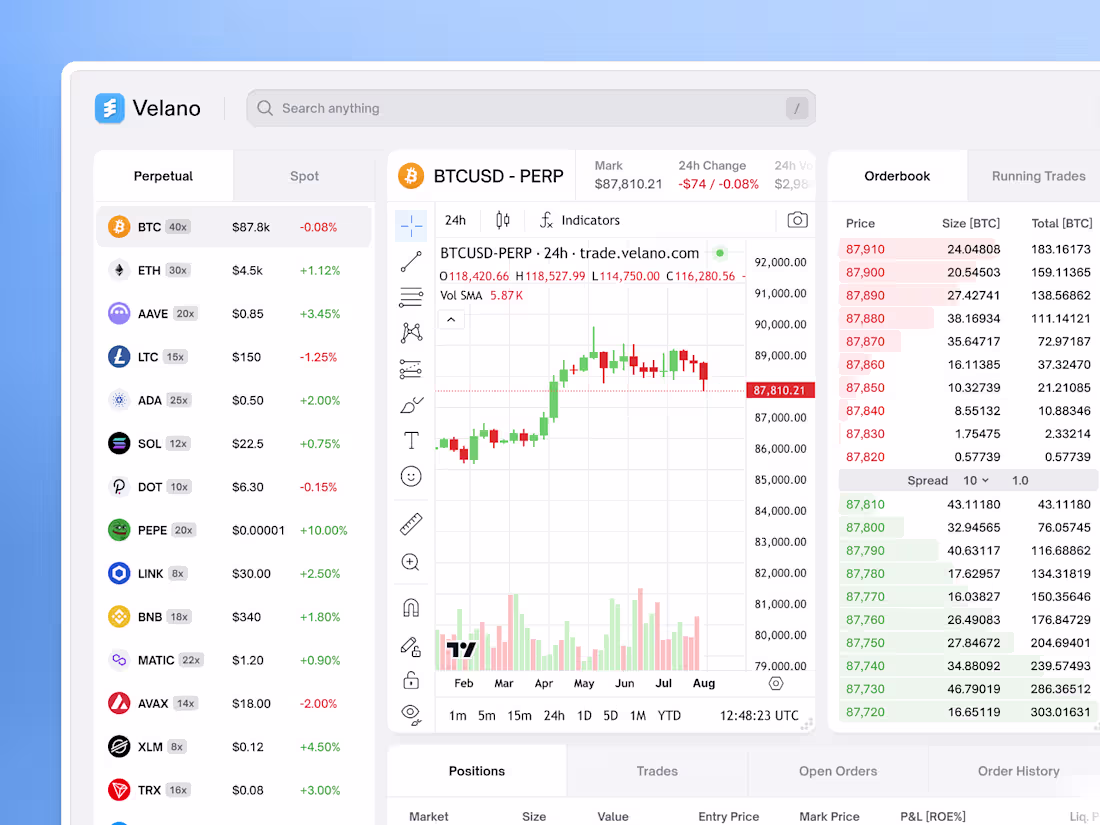 Cover image for Velano Crypto Trading Dashboard Design