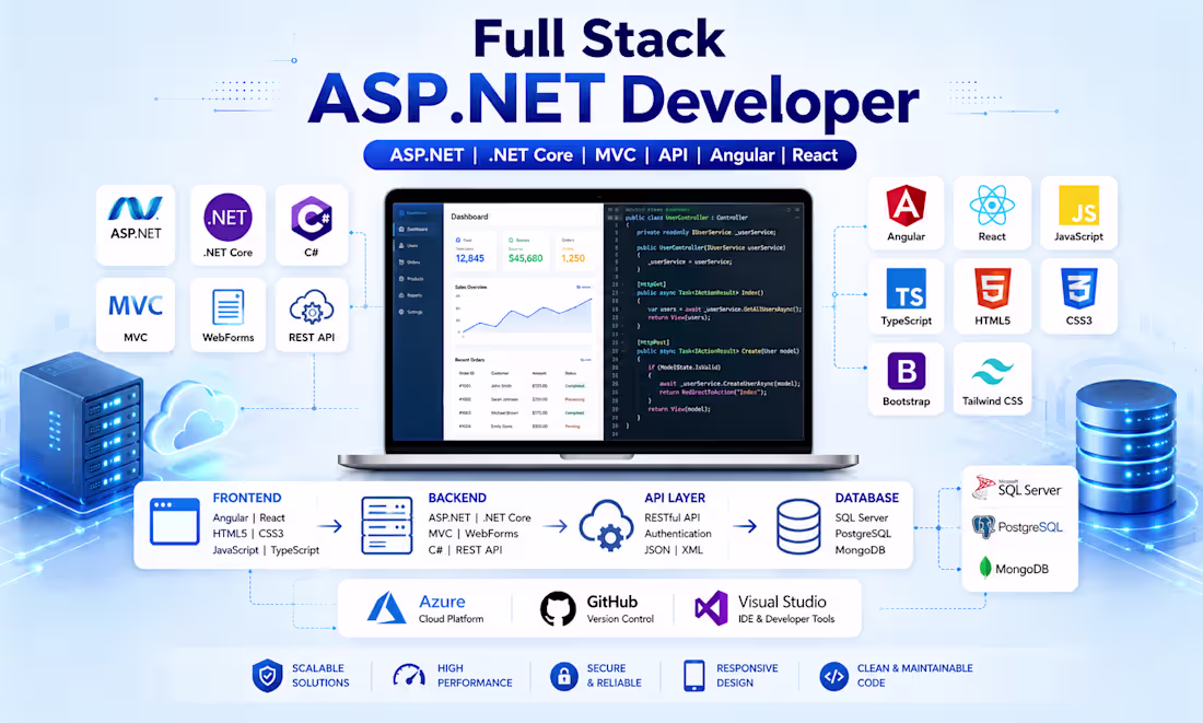 Cover image for Fullstack Classic ASP | ASP.NET (Web Form, MVC) | .NET Core | AI