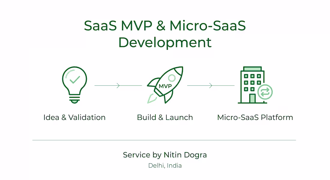 Cover image for SaaS MVP & Micro-SaaS Development