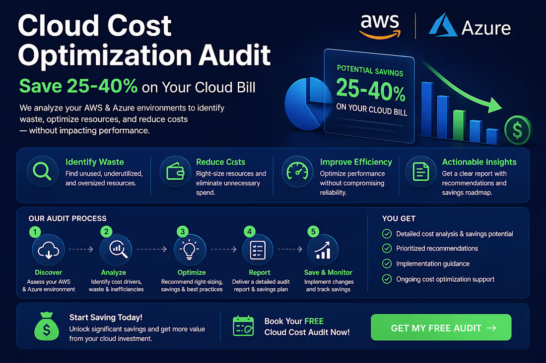 Cover image for Cloud Cost Optimization Audit