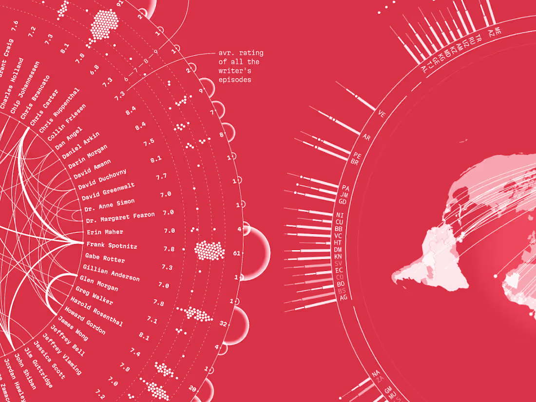 Cover image for Custom Data Visualization Web App with Svelte + D3.js