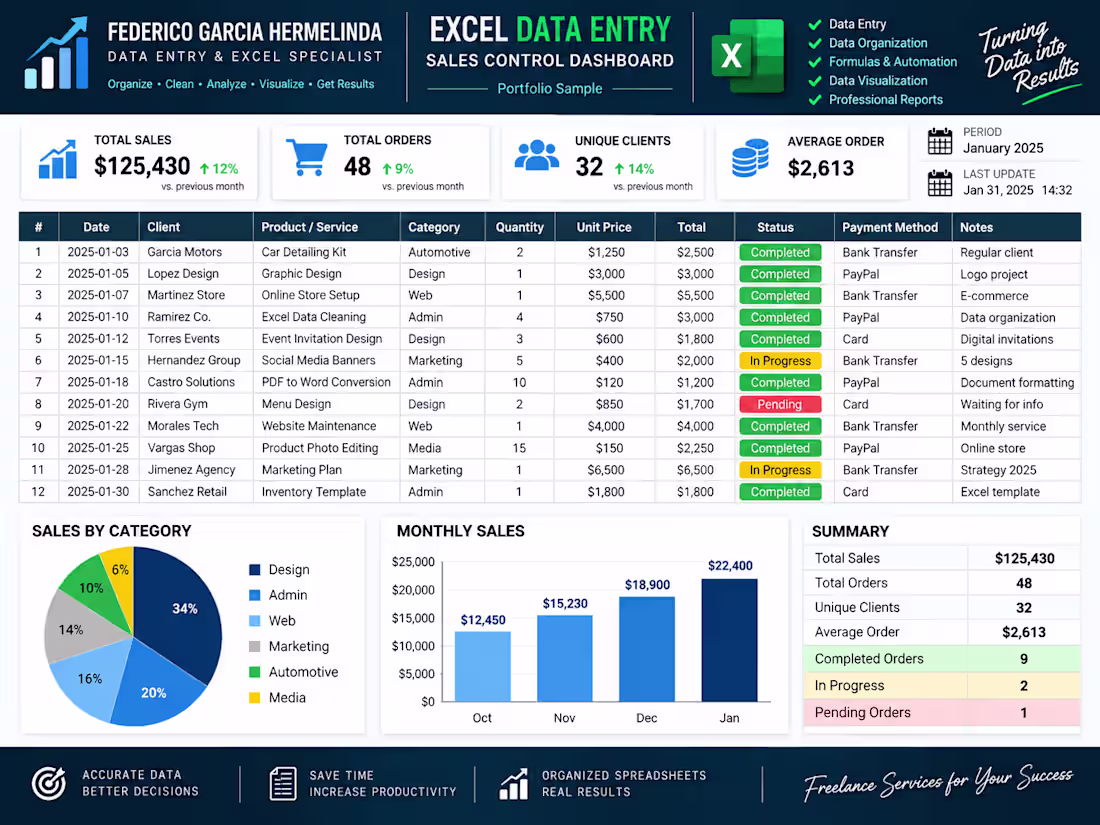 Cover image for Excel data entry and spreadsheet