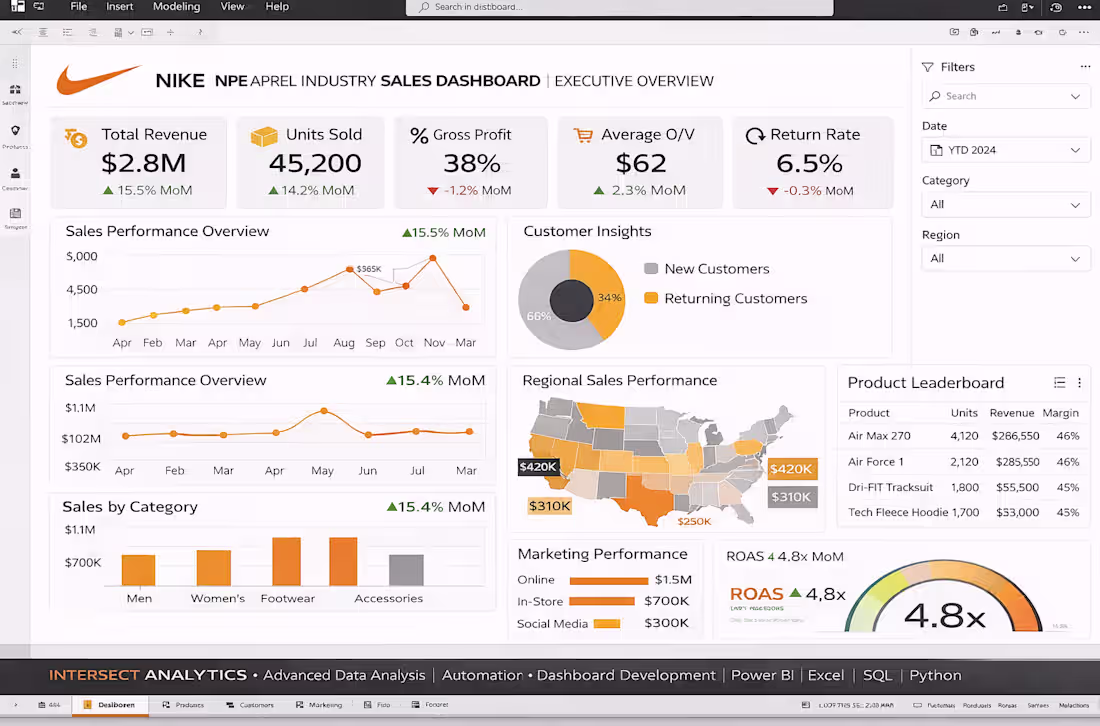 Cover image for Data-Driven Business Intelligence & Analytics Solutions