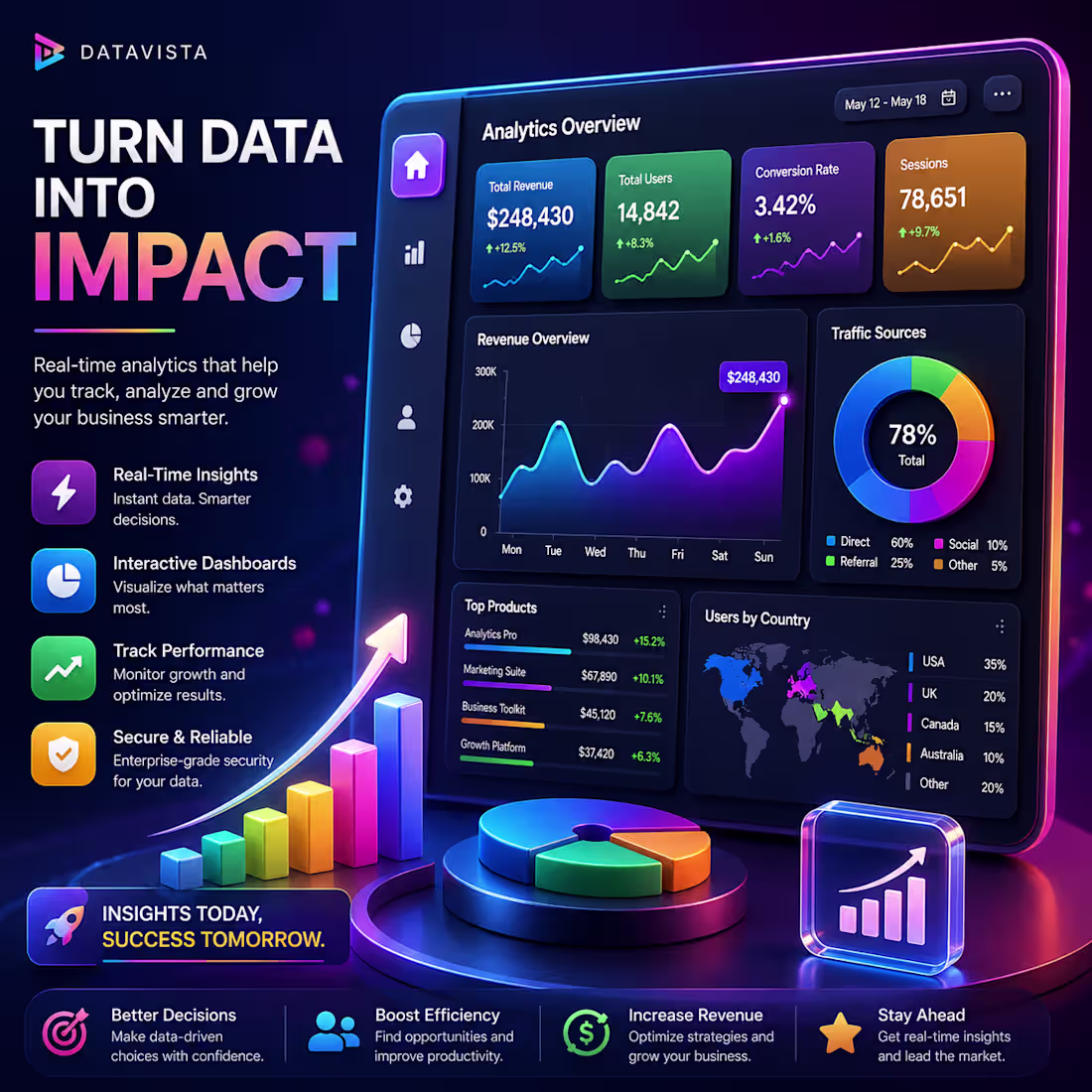 Cover image for A premium 3D analytics social