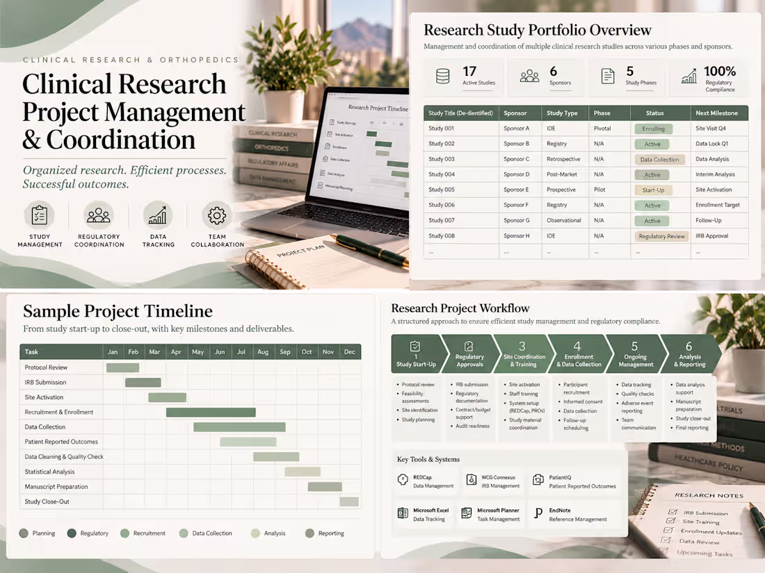 Cover image for Coordinated a portfolio of approximately