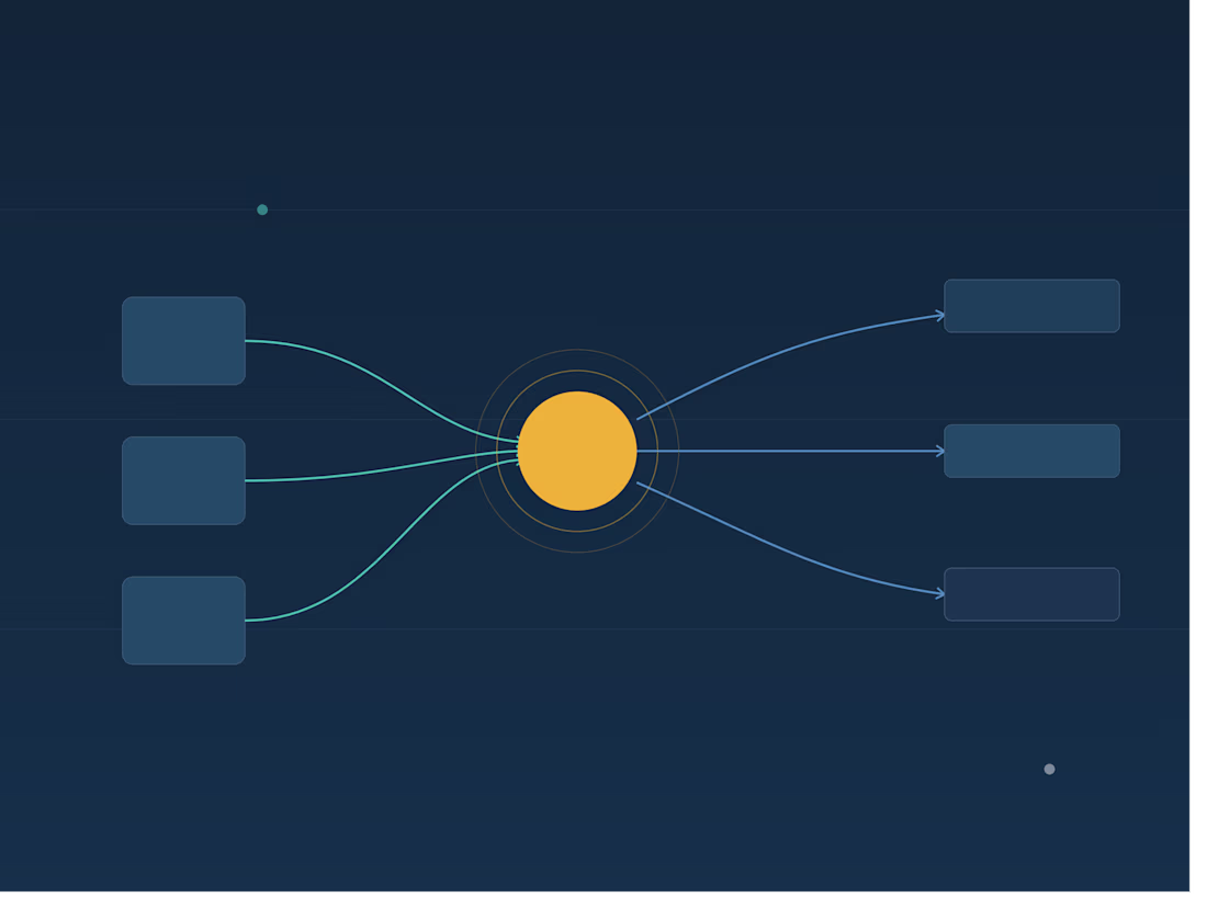 Cover image for GCP Pipeline
