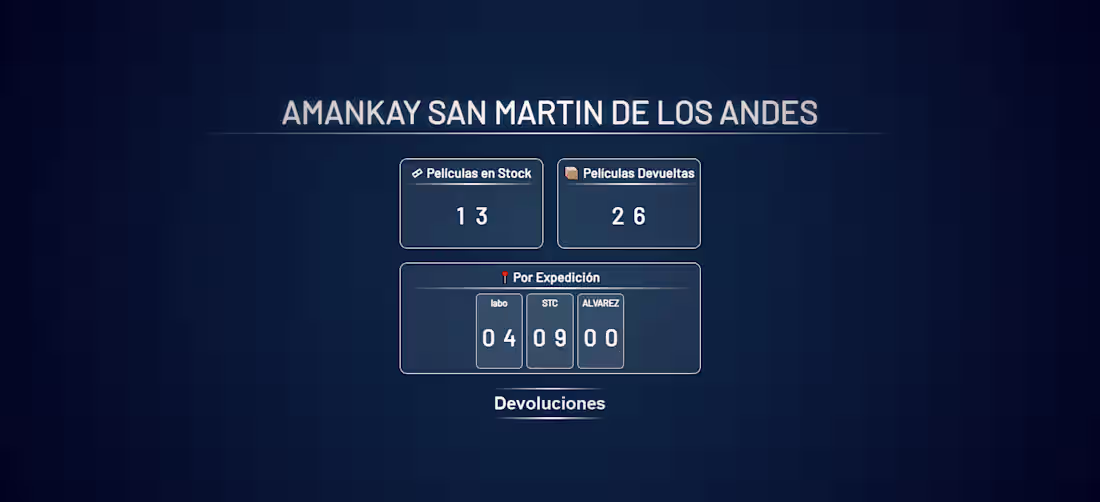 Cover image for Internal Tool / Dashboard