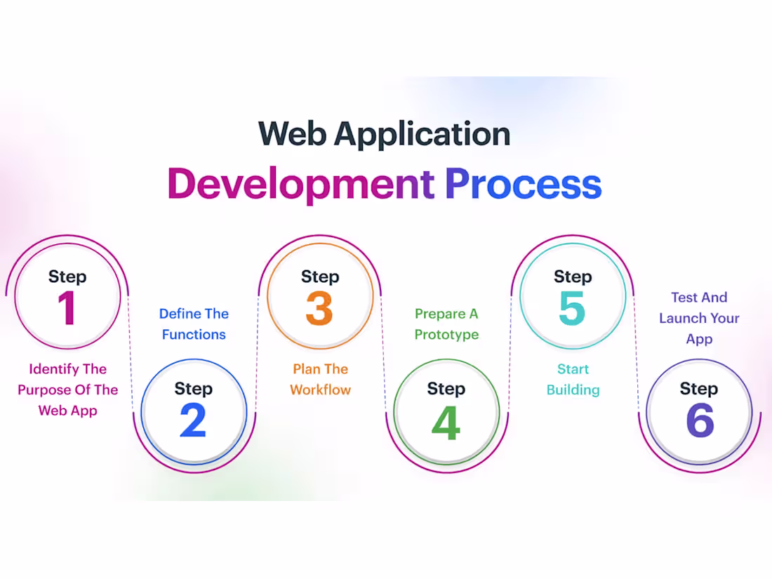 Cover image for Web App Development with Python (Django/Flask), Node.js & React