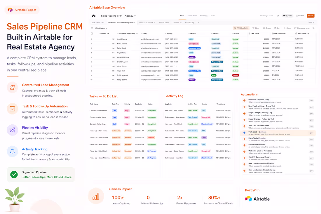 Cover image for Agency Sales Pipeline & Outreach CRM Built in Airtable