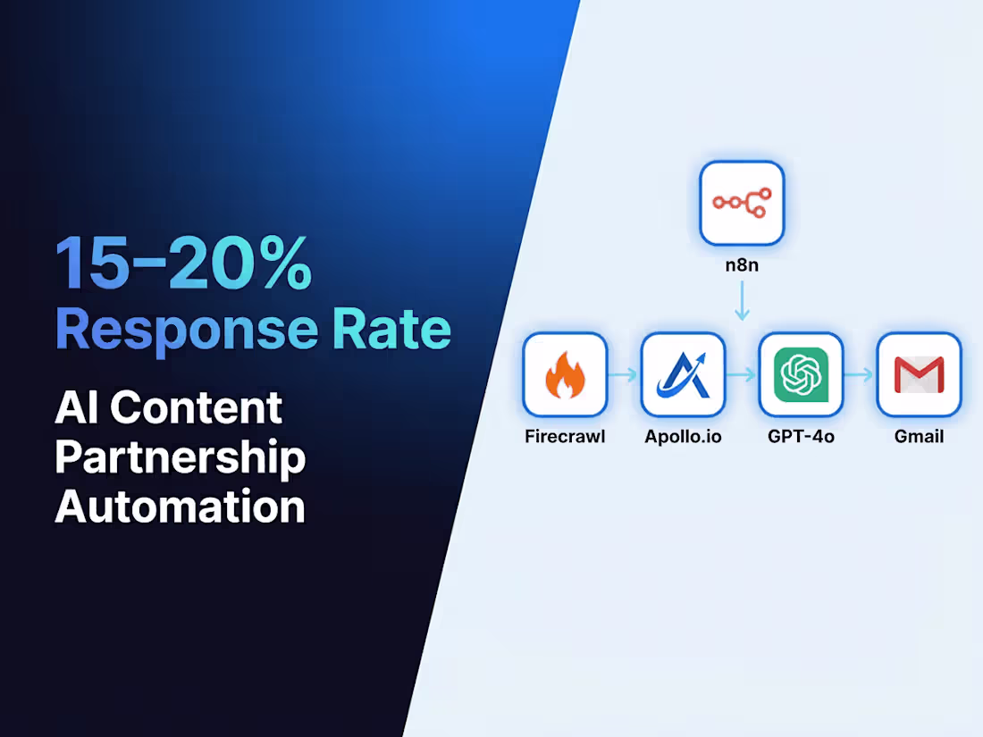 Cover image for AI-Powered Content Partnership Engine for SaaS Growth