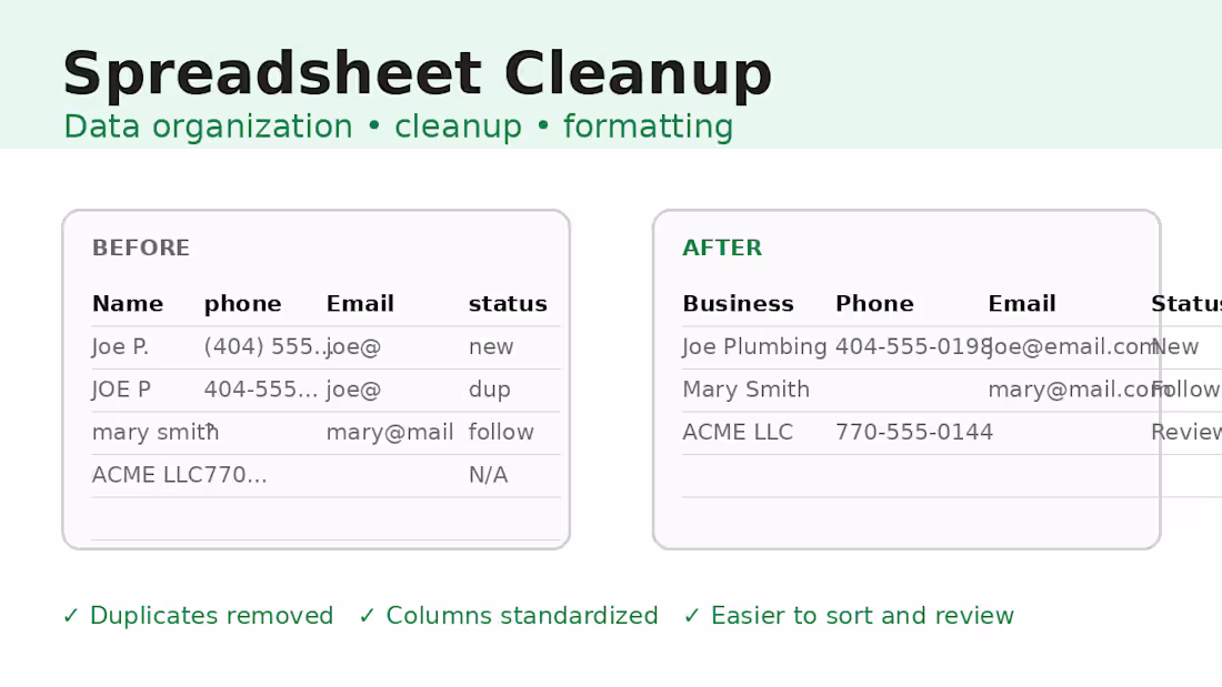 Cover image for Spreadsheet Cleanup & Data Organization
This