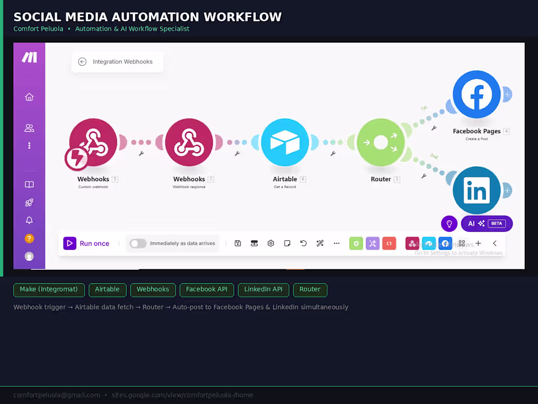 Cover image for Social Media Automation | Airtable, Webhooks & Facebook/LinkedIn