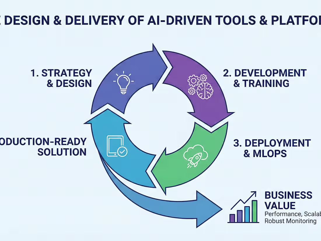 Cover image for Design AI Orchestration and E2E Workflows