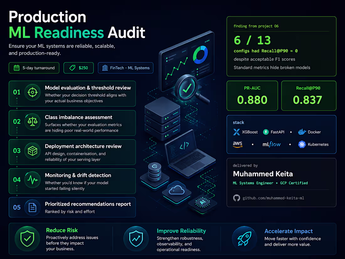 Cover image for Production ML Readiness Audit