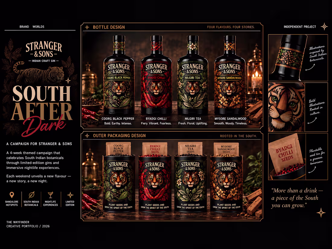 Cover image for Packaging Design for Fashion, Beauty & Lifestyle Brands