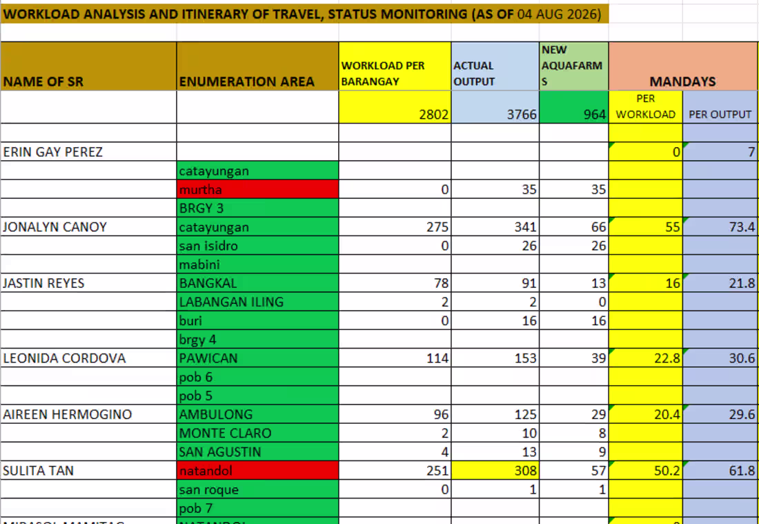 Cover image for MICROSOFT EXCEL WORKLOAD MONITORING