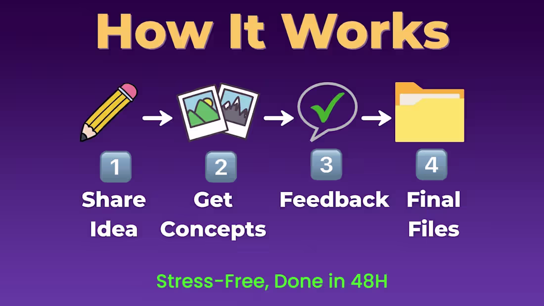 Cover image for My 4-Step Process