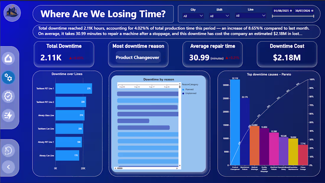 Cover image for Production monitoring dashboard