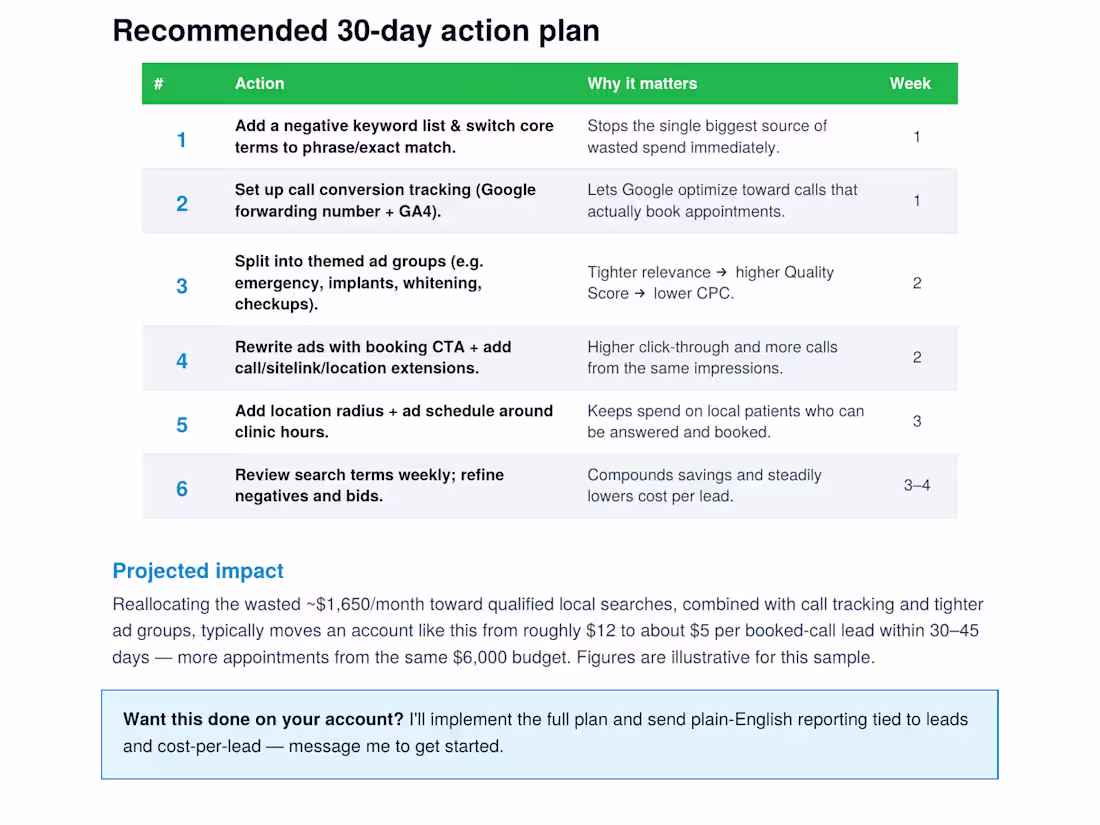 Cover image for Google Ads Audit (Sample): 30-Day Action Plan