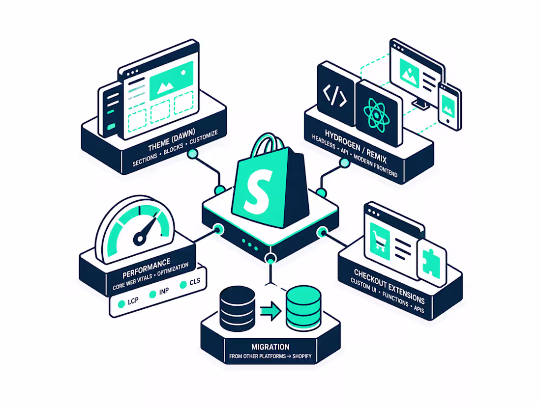 Cover image for Shopify Developer