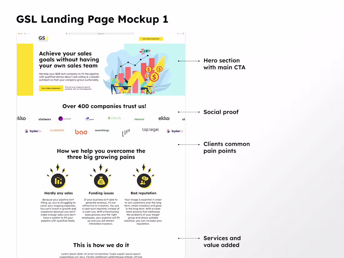 Cover image for Landing Page Design or old webpage redesign