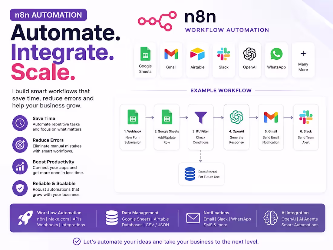 Cover image for n8n Lead Capture & Email