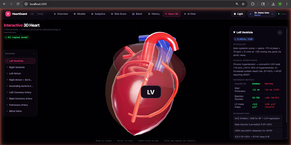 Cover image for VitalFlow HeartGuard is a cardiovascular