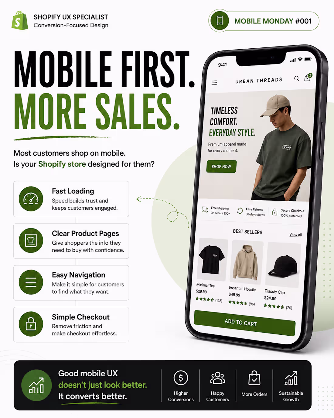 Cover image for 📱 Mobile Monday #001
Most Shopify