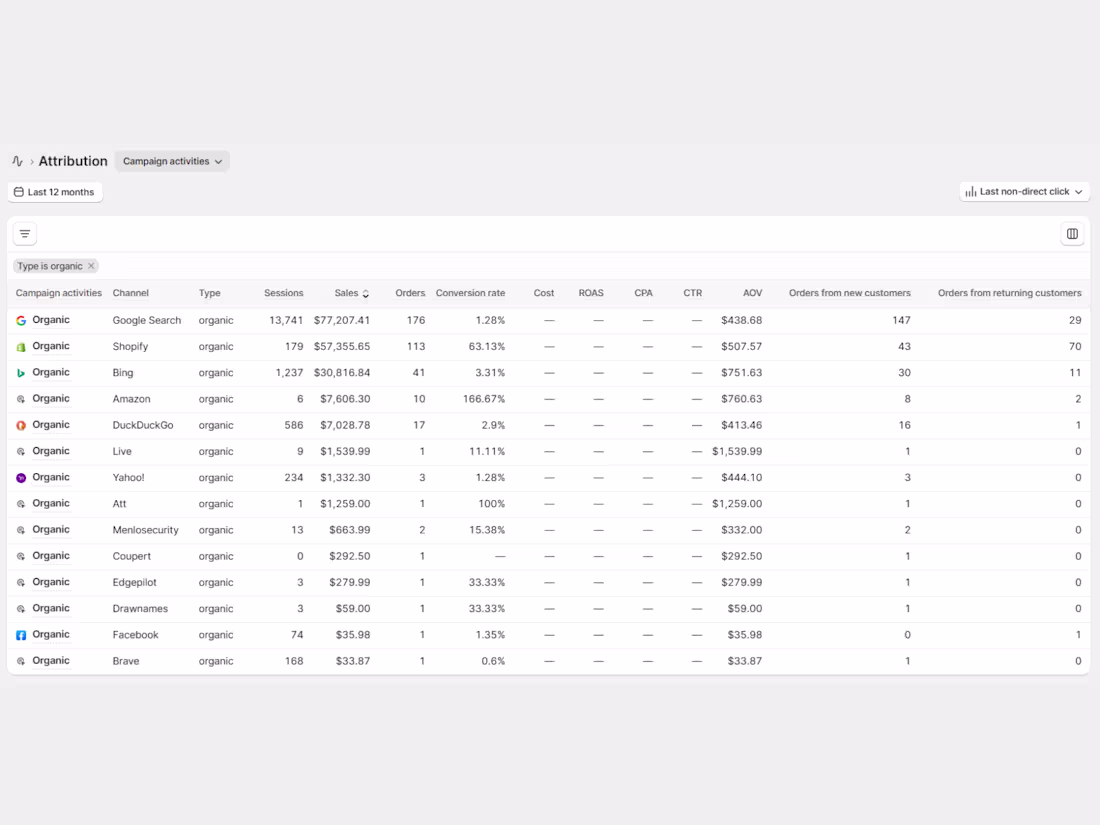 Cover image for 🌟 One Year of Organic Growth — Performance Recap! 🌟 Over t...