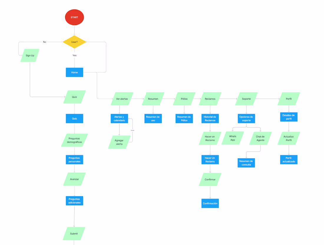 Cover image for Core Flow Architecture Sprint