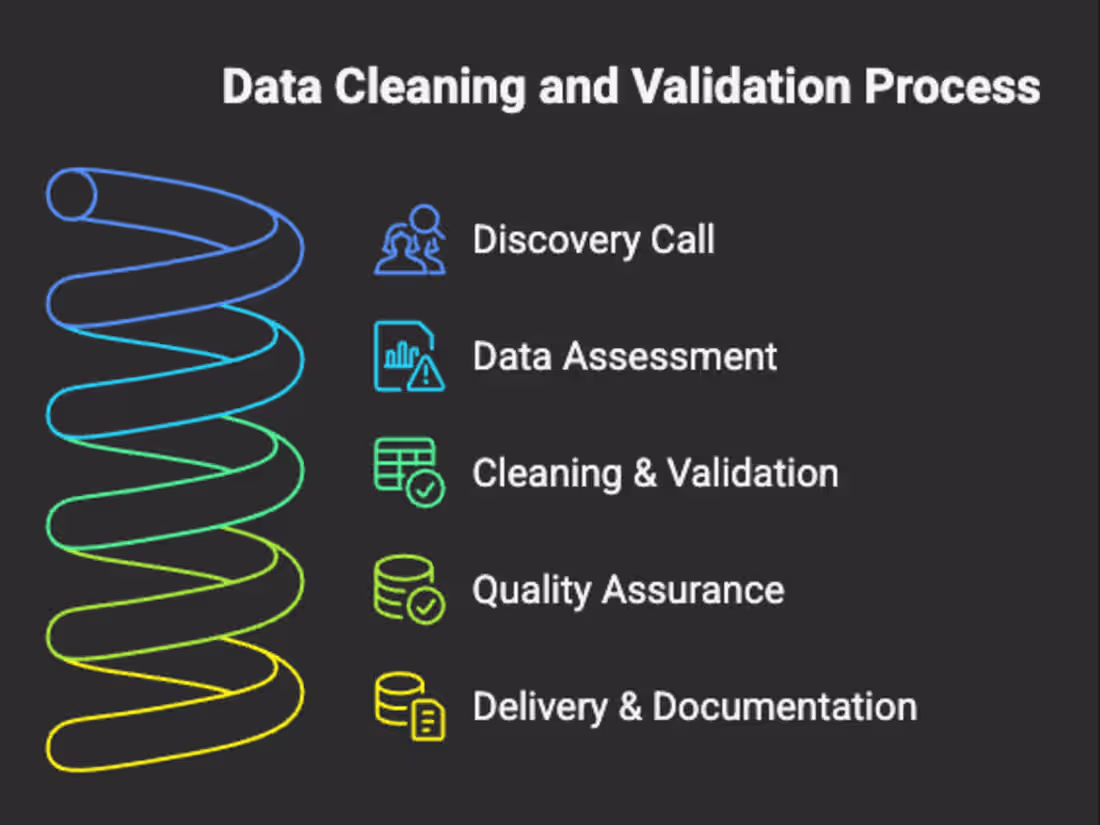 Cover image for  Ensure Data Accuracy with Expert Cleaning & Validation